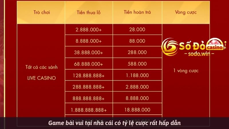 Game bài vui sodo có tỷ lệ cược nhận thưởng hấp dẫn